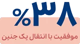 ۳۸ درصد موفقیت با انتقال یک جنین