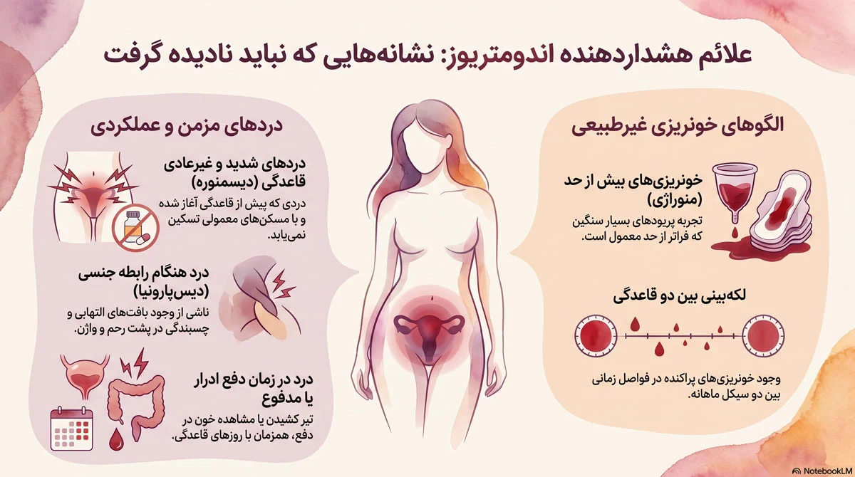اندومتریوز چیست؟ علائم، تشخیص و تاثیر بر ناباروری و بارداری 1 علائم اندومتریوز چیست؟