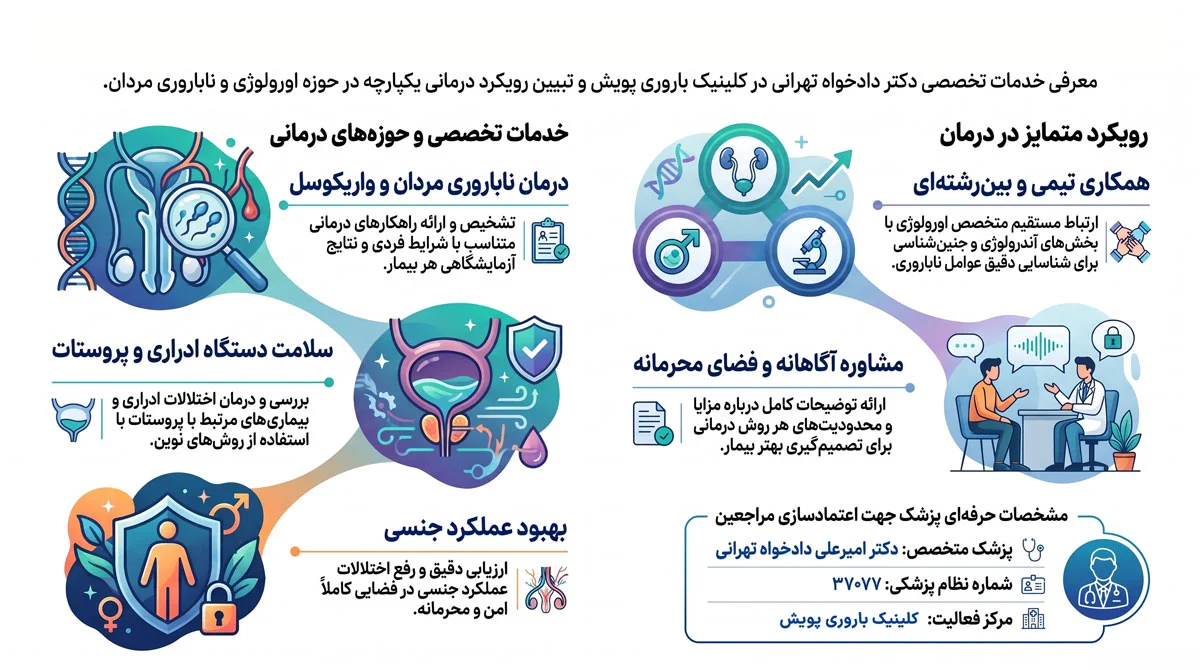 بهترین متخصص اورولوژی اصفهان 2 بهترین دکتر متخصص اورولوژی اصفهان در کلینیک پویش