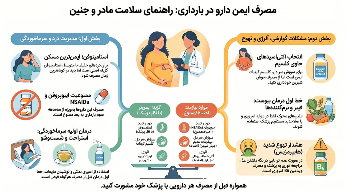 تغذیه و دارو در بارداری، راهنمای کامل ماه اول تا ماه آخر برای سلامت مادر و جنین 2 داروها و مواد سمی در بارداری