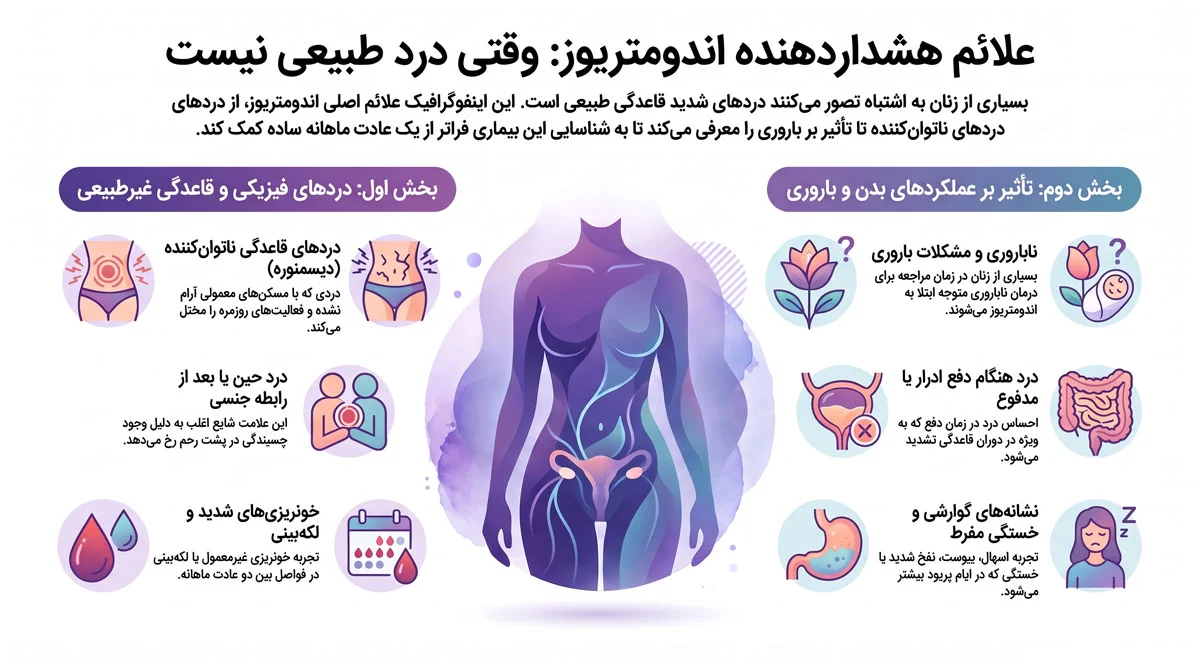 درمان اندومتریوز؛ دارو، جراحی لاپاراسکوپی و شانس بارداری 1 علائم اندومتریوز