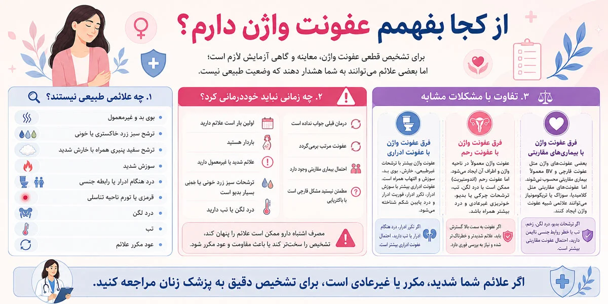 عفونت واژن چیست؟ علائم، علتها، انواع و بهترین روش درمان 3 از کجا بفهمم عفونت واژن دارم؟