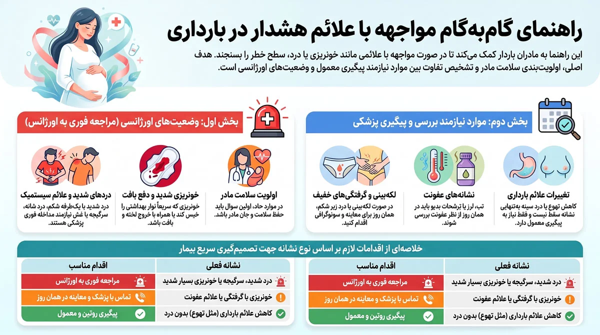 سقط جنین؛ علائم هشدار، هفتههای حساس و راههای کاهش خطر 1 علائم فوری سقط جنین