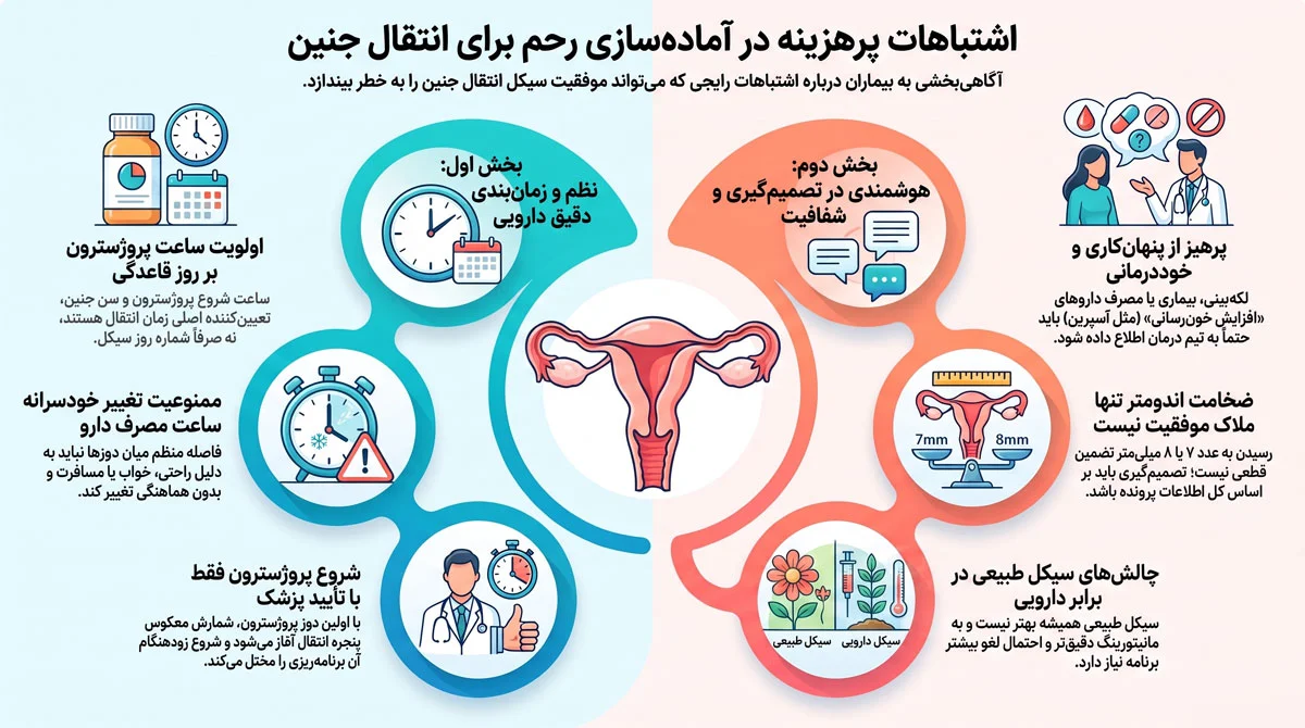 آمادهسازی رحم برای انتقال جنین فریز؛ از داروها تا زمانبندی 3 اشتباهات پرهزینه در آمادهسازی رحم