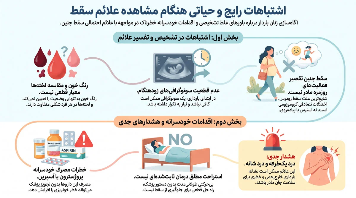 علائم سقط جنین چیست و چگونه تشخیص داده میشود؟ 4 اشتباهات رایج هنگام مشاهده علائم سقط
