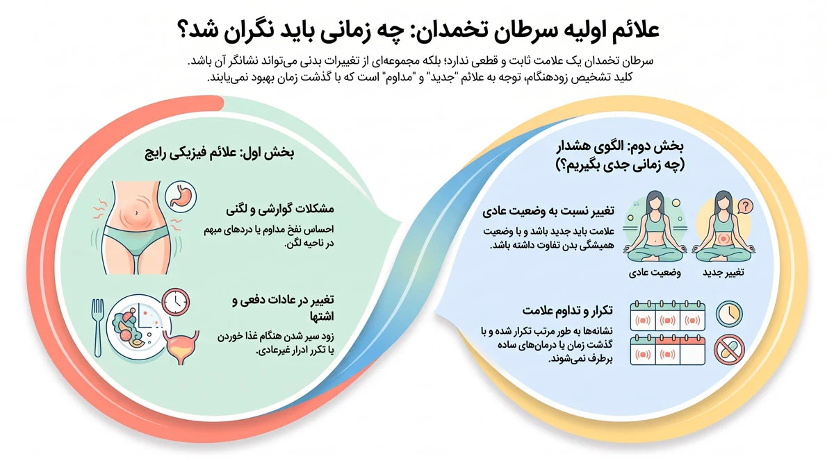 راهنمای کامل علائم سرطان تخمدان، مراحل اولیه و روش تشخیص 2 اولین علامت سرطان تخمدان چیست؟