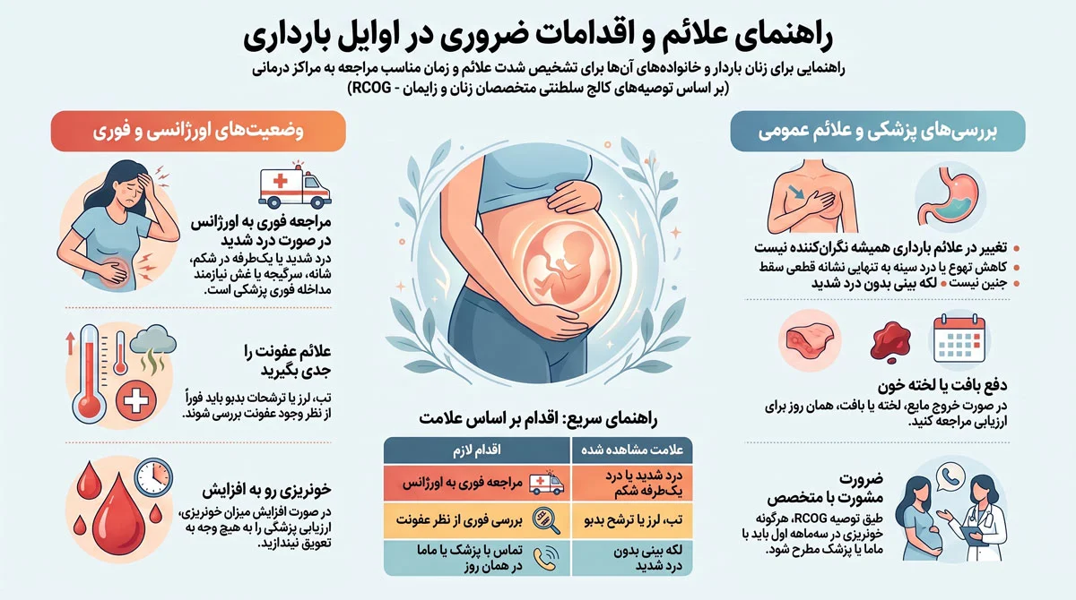 علائم سقط جنین چیست و چگونه تشخیص داده میشود؟ 1 براساس علائم خود چه اقدامی انجام دهید؟