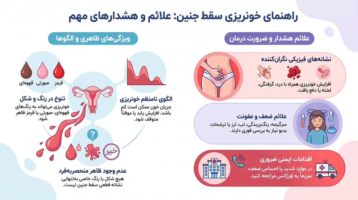 علائم سقط جنین چیست و چگونه تشخیص داده میشود؟ 2 خونریزی سقط جنین چگونه است؟