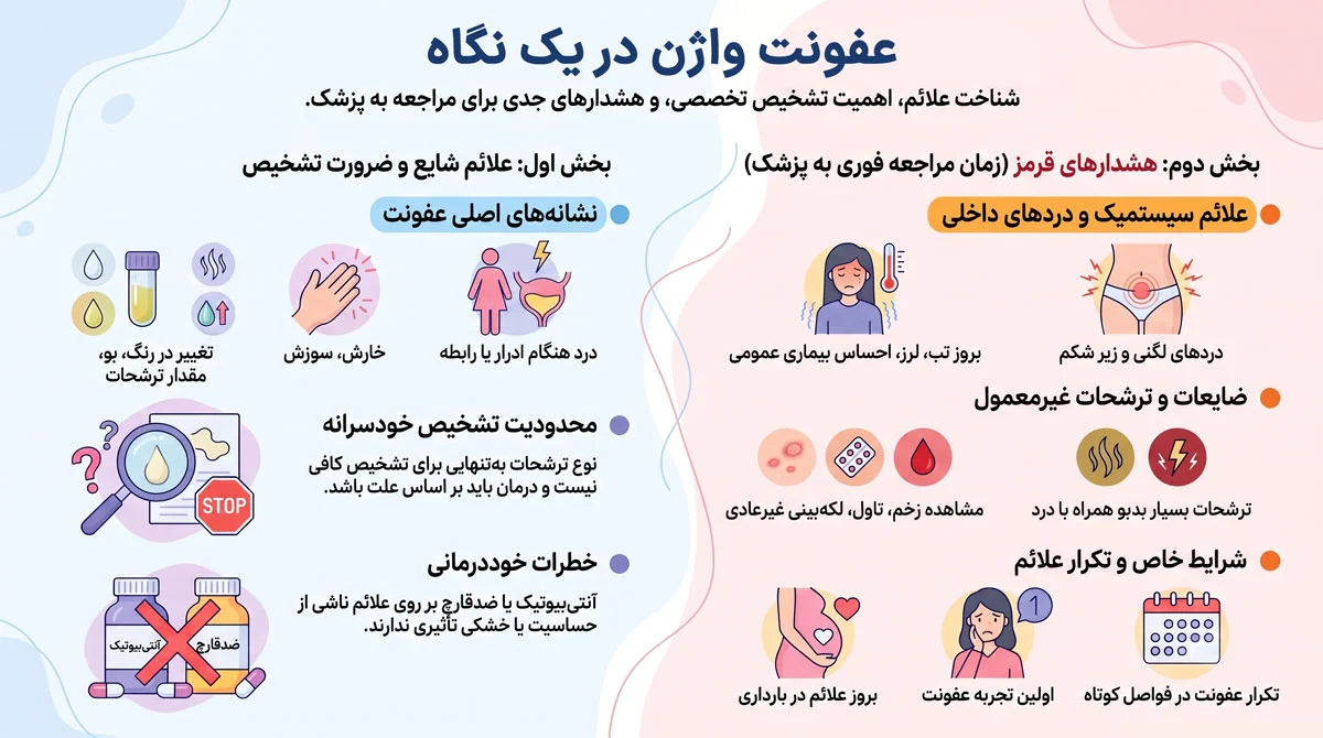 عفونت واژن چیست؟ علائم، انواع و روشهای درمان 1 عفونت واژن در یک نگاه