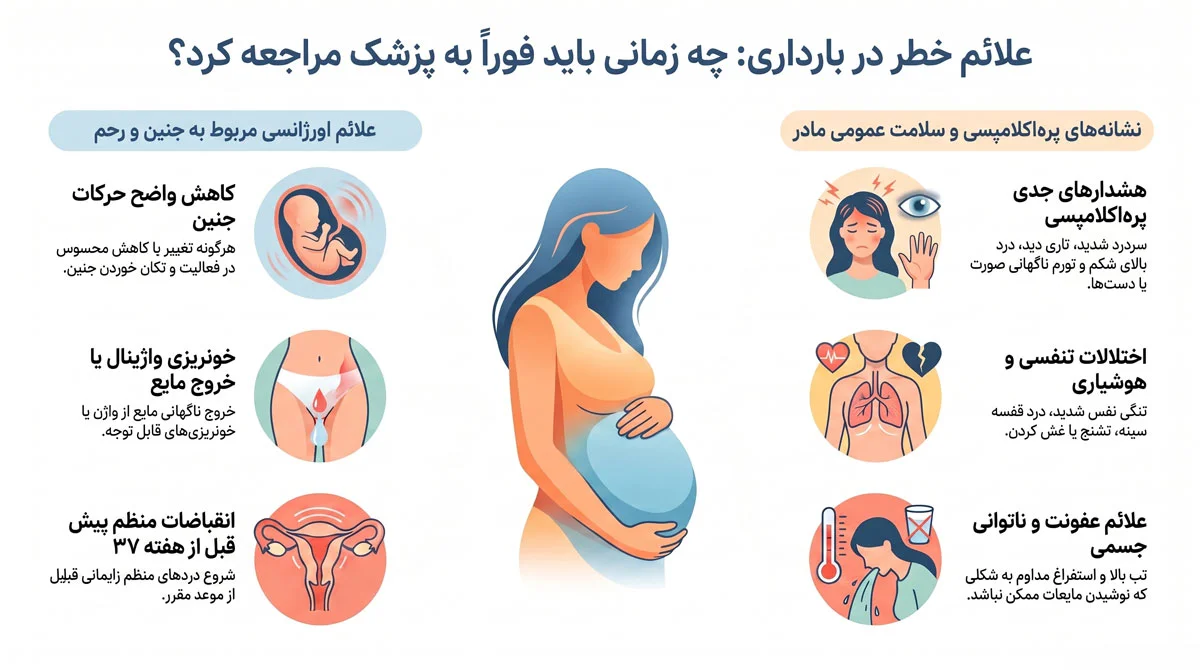راهنمای هفته به هفته بارداری، محاسبه سن بارداری و نکات مراقبتی 3 علائم هشدار؛ چه زمانی فوراً به پزشک مراجعه کنیم؟