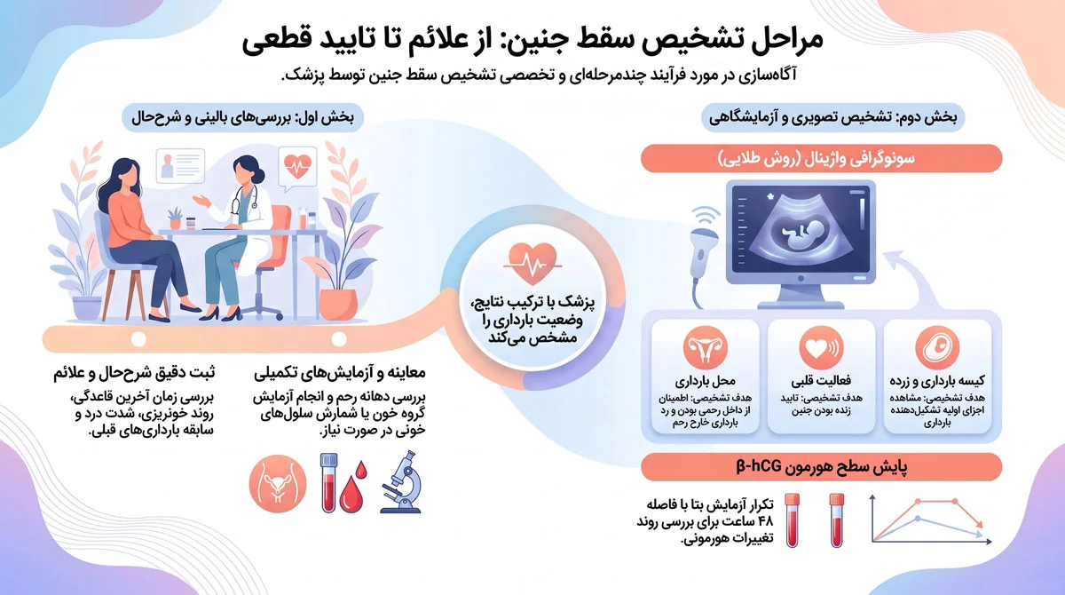 علائم سقط جنین چیست و چگونه تشخیص داده میشود؟ 3 از کجا بفهمیم جنین سقط شده است؟