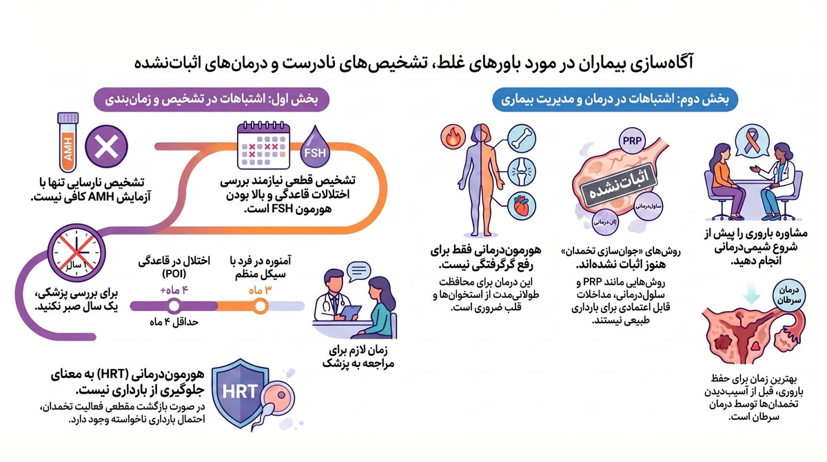 نارسایی زودرس تخمدان چیست؟ علائم، تشخیص و درمان 4 نکات مگو یا اشتباهات پرهزینه