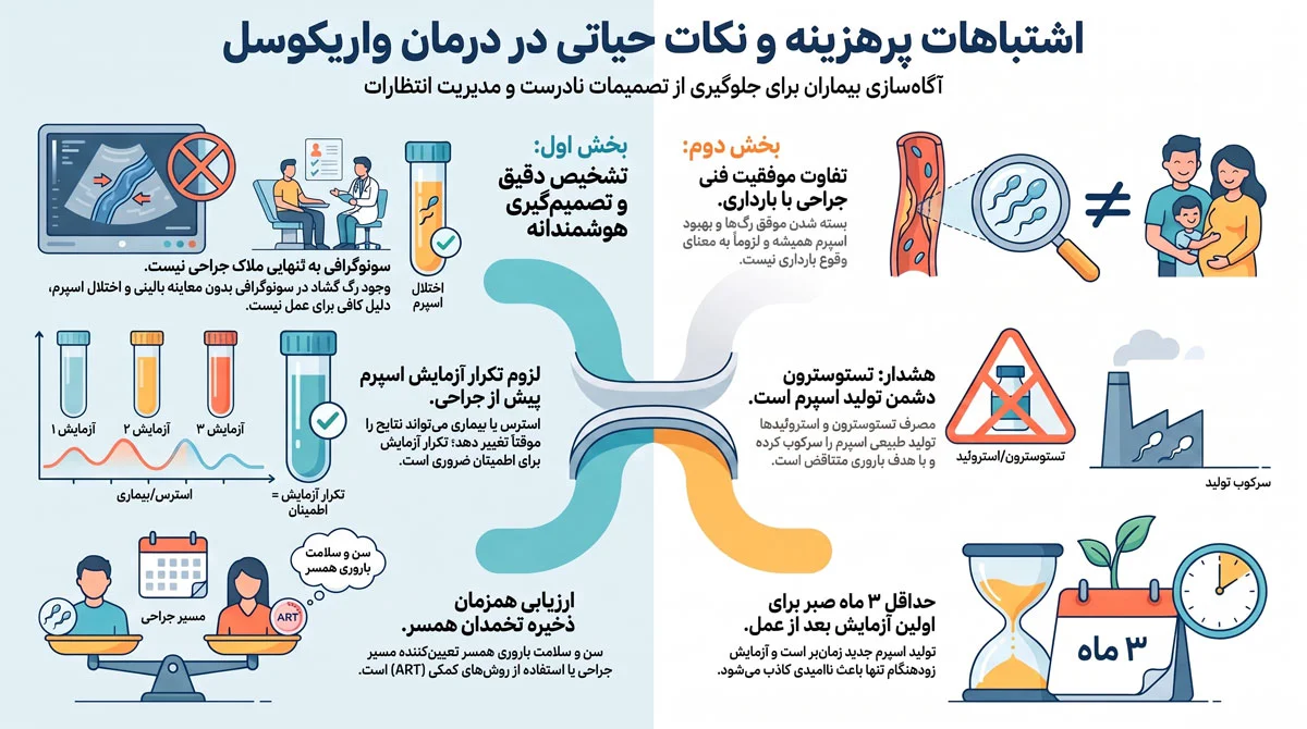 واریکوسل و ناباروری؛ عمل واقعاً اسپرم را بهتر میکند؟ 5 اشتباهات پرهزینه در درمان واریکوسل