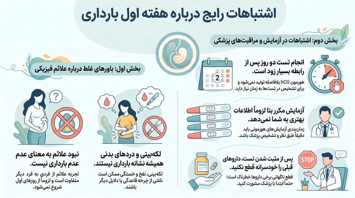 هفته اول بارداری، علائم واقعی، تغییرات بدن و زمان تست 4 اشتباهات رایج درباره هفته اول بارداری