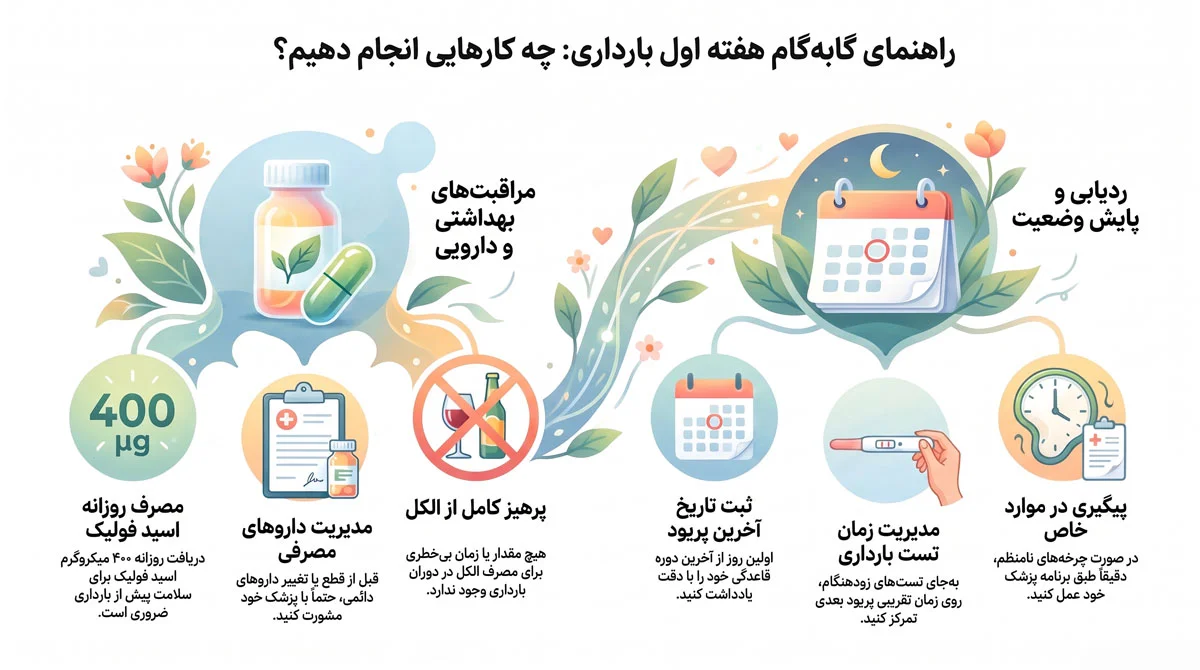 هفته اول بارداری، علائم واقعی، تغییرات بدن و زمان تست 3 در هفته اول بارداری چه کارهایی انجام دهیم؟